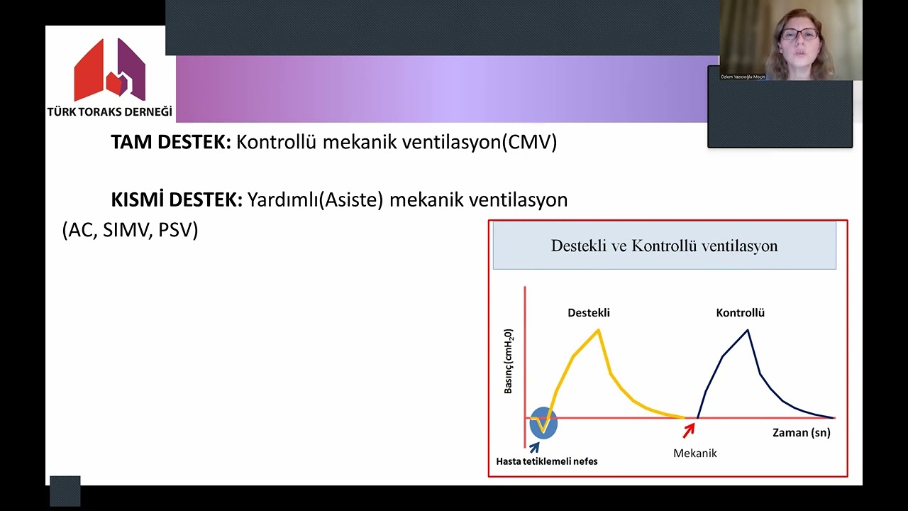 İnvaziv Mekanik Ventilasyon, Endikasyonlar, Temel Modlar (Sağlık Profesyonelleri İçindir)