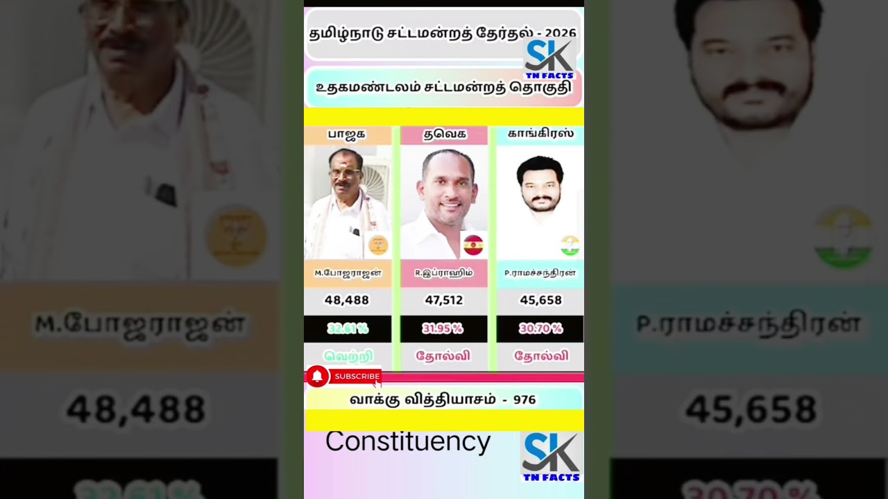 Udhagamandalam Assembly constituency information | TN | tn election results