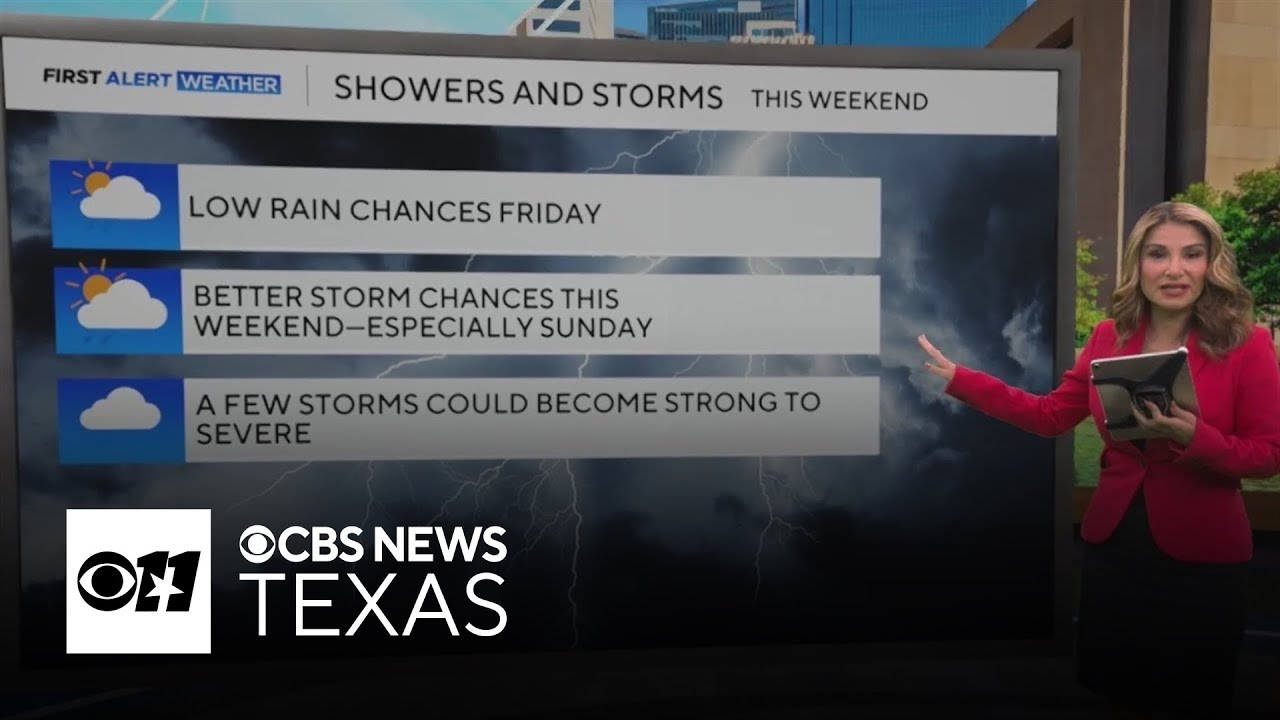 Temperatures to warm, showers and storms possible late week for North Texas