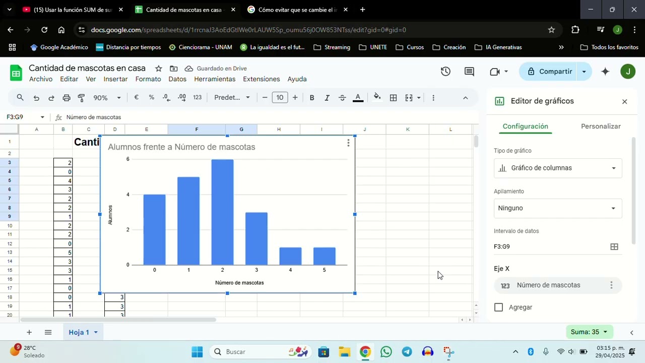 Gráficas en Hoja de cálculo de Google