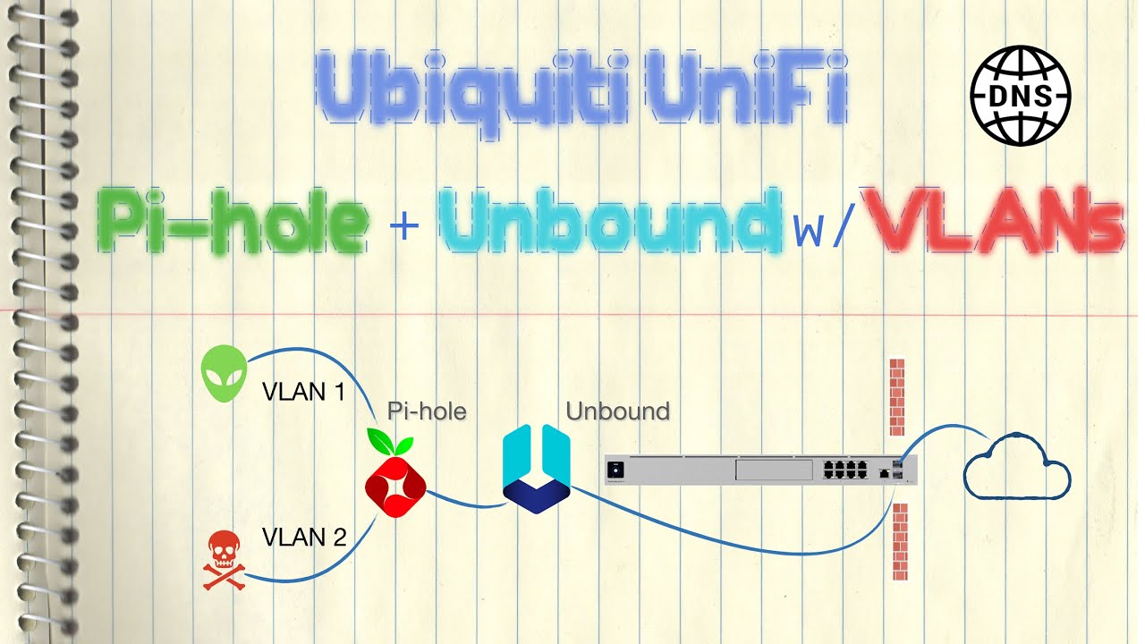 Pi-hole + Unbound with VLANs (Ubiquiti UniFi)