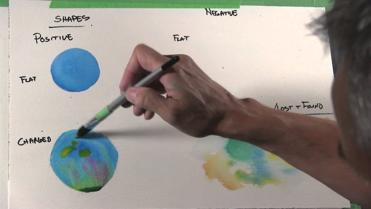How to use shapes to direct the viewer's eye in a painting.