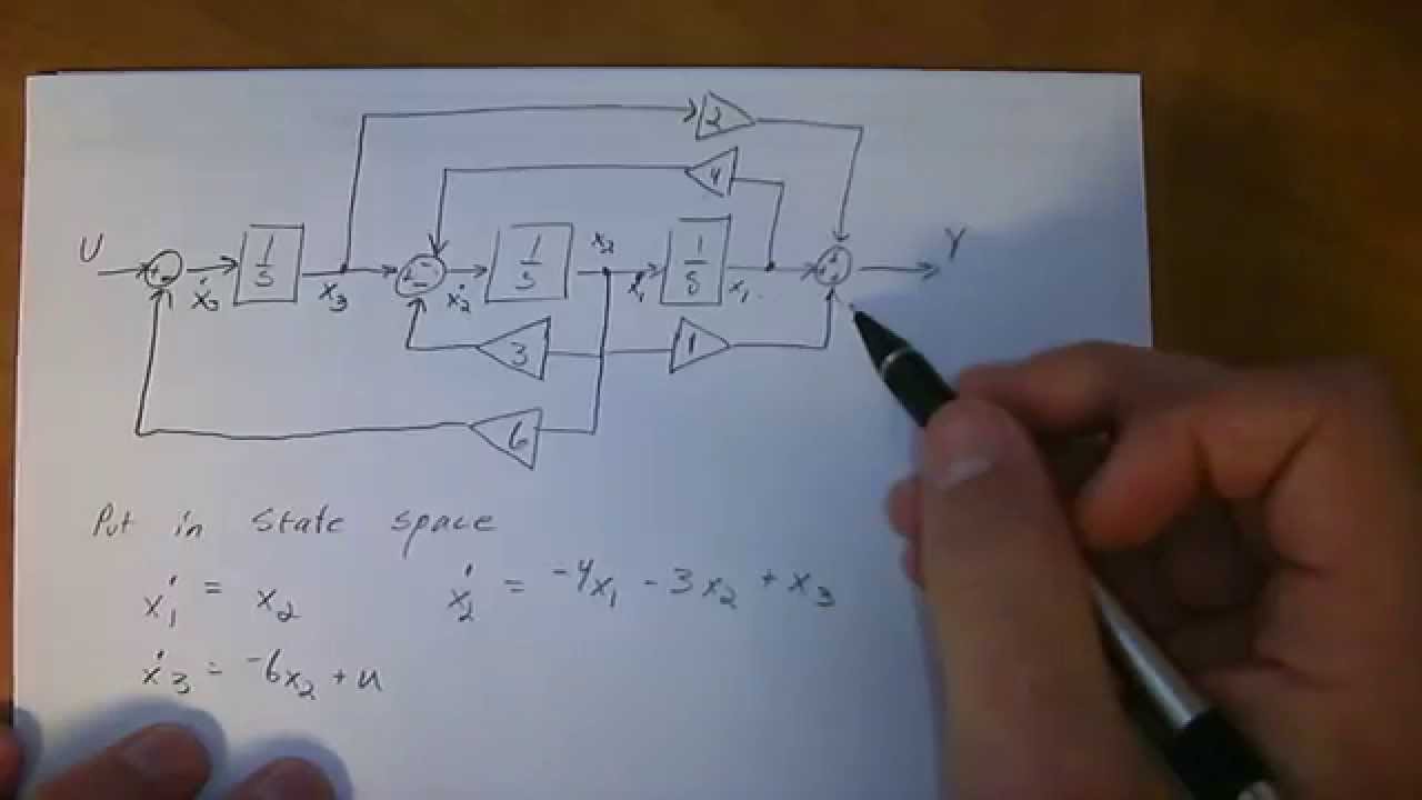 block diagram to state space