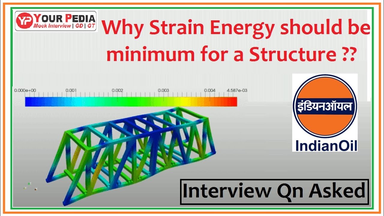 Question asked in IOCL 2020 Interview | IOCL Actual Questions asked interview | IOCL Interview Qs