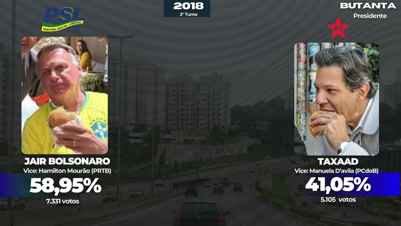 Eleições Presidenciais do Brasil no Bairro Butanta em São Paulo (2006-2022)