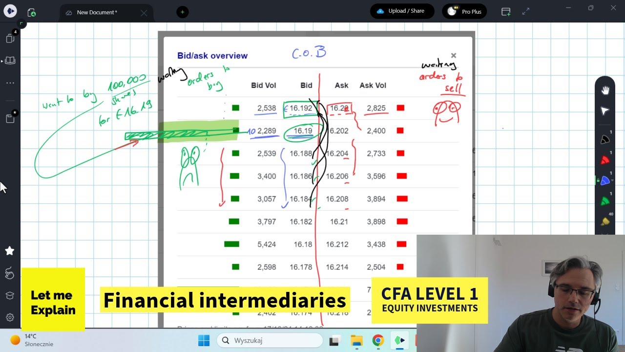 Pośrednicy finansowi (do egzaminu CFA Level 1)