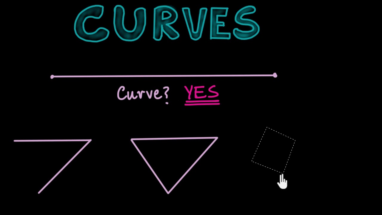 Intro to curves (Hindi)