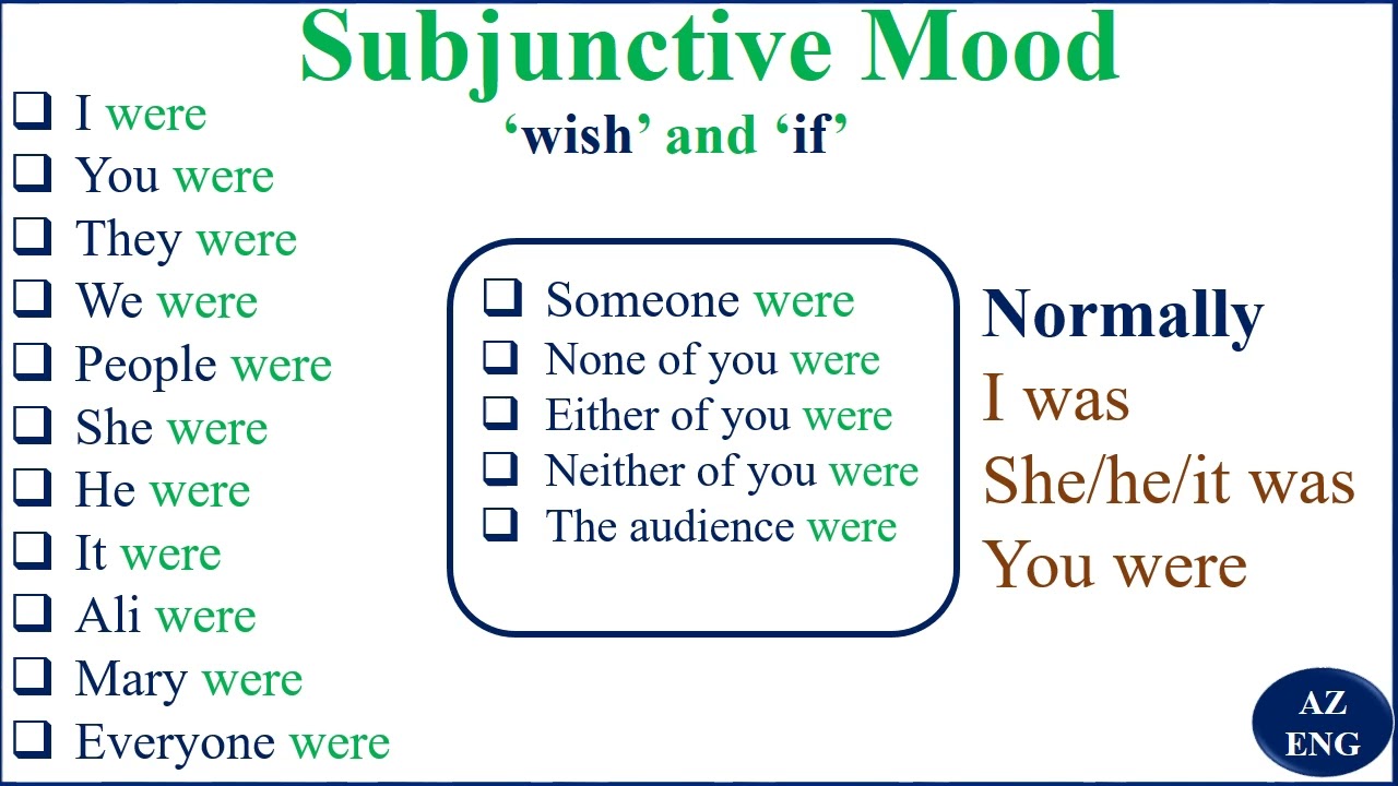 Subjunctive 1