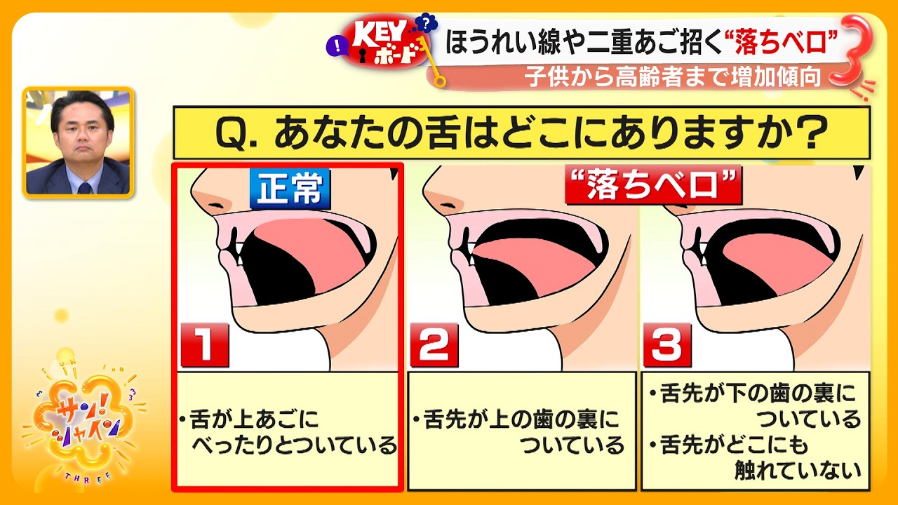 【注意】ほうれい線や二重あご招く“落ちベロ” 健康リスクも…改善法は？【サン！シャインニュース】