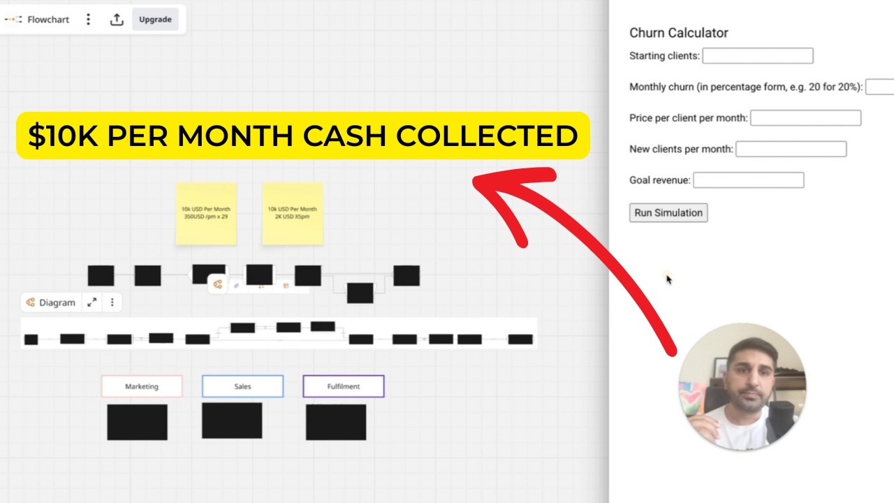 how I made 10k per month as an online fitness coach