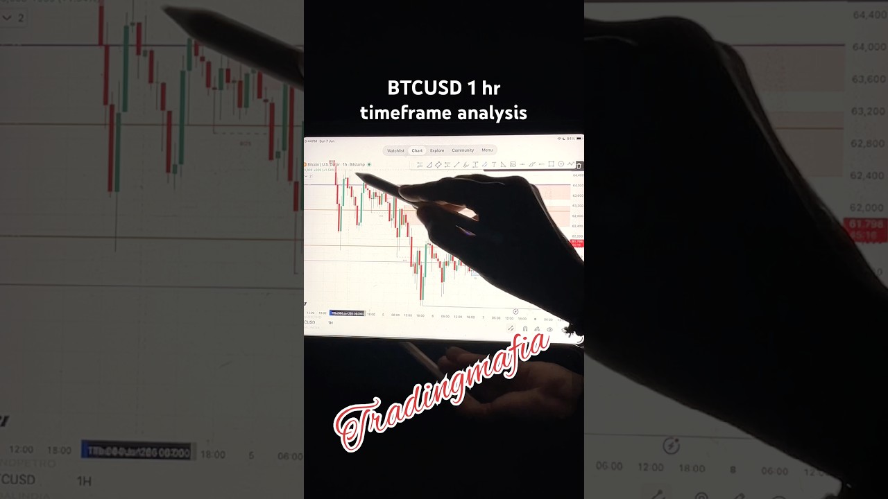 BTCUSD ANALYSIS | crypto | option | forex trading | Ytshorts | viral | trending | tradingmafia