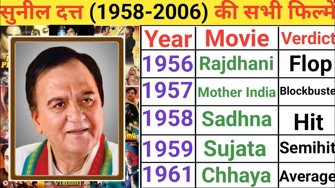 Sunil Dutt (1958-2006) movie list | Sunil Dutt hit flop movies | Sunil Dutt all films