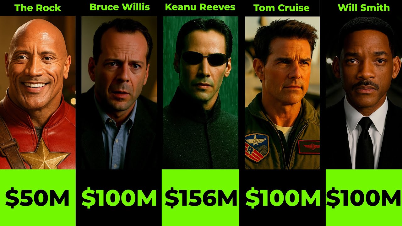 💰 Top Movie Paychecks Revealed! | Biggest Hollywood Salaries & Record-Breaking Actor Earnings