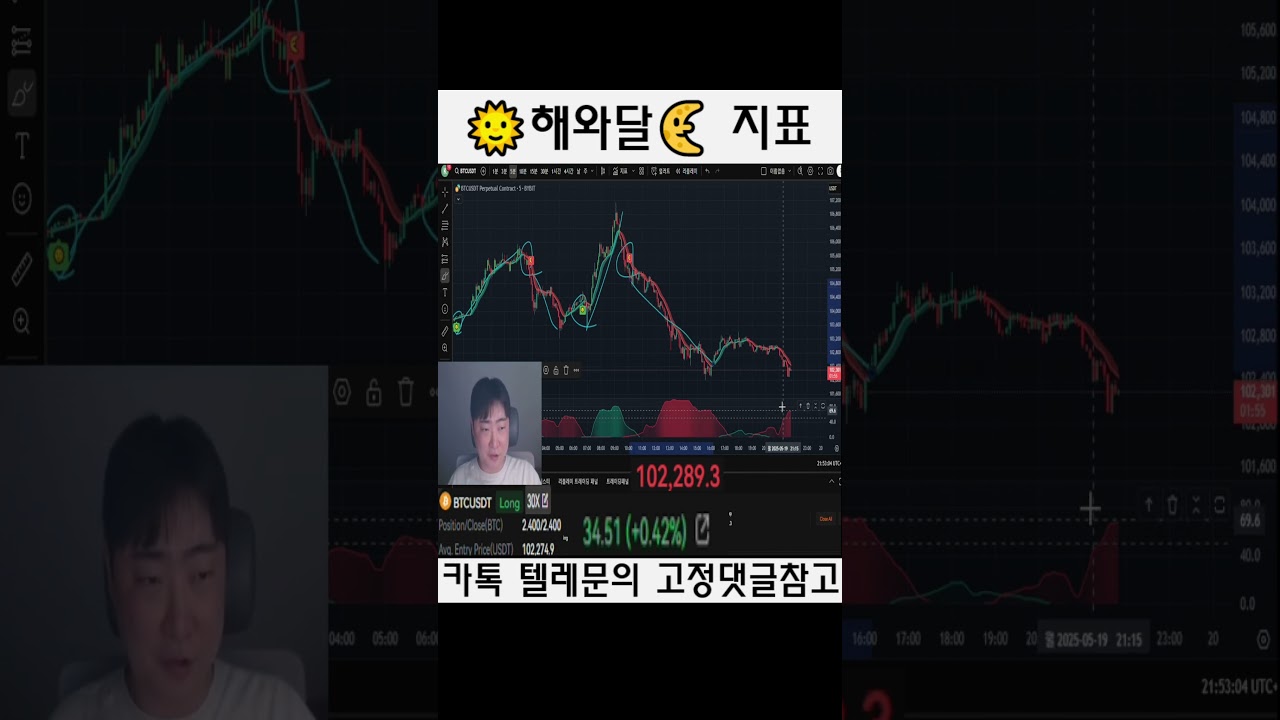 비트코인 해와달 지표 