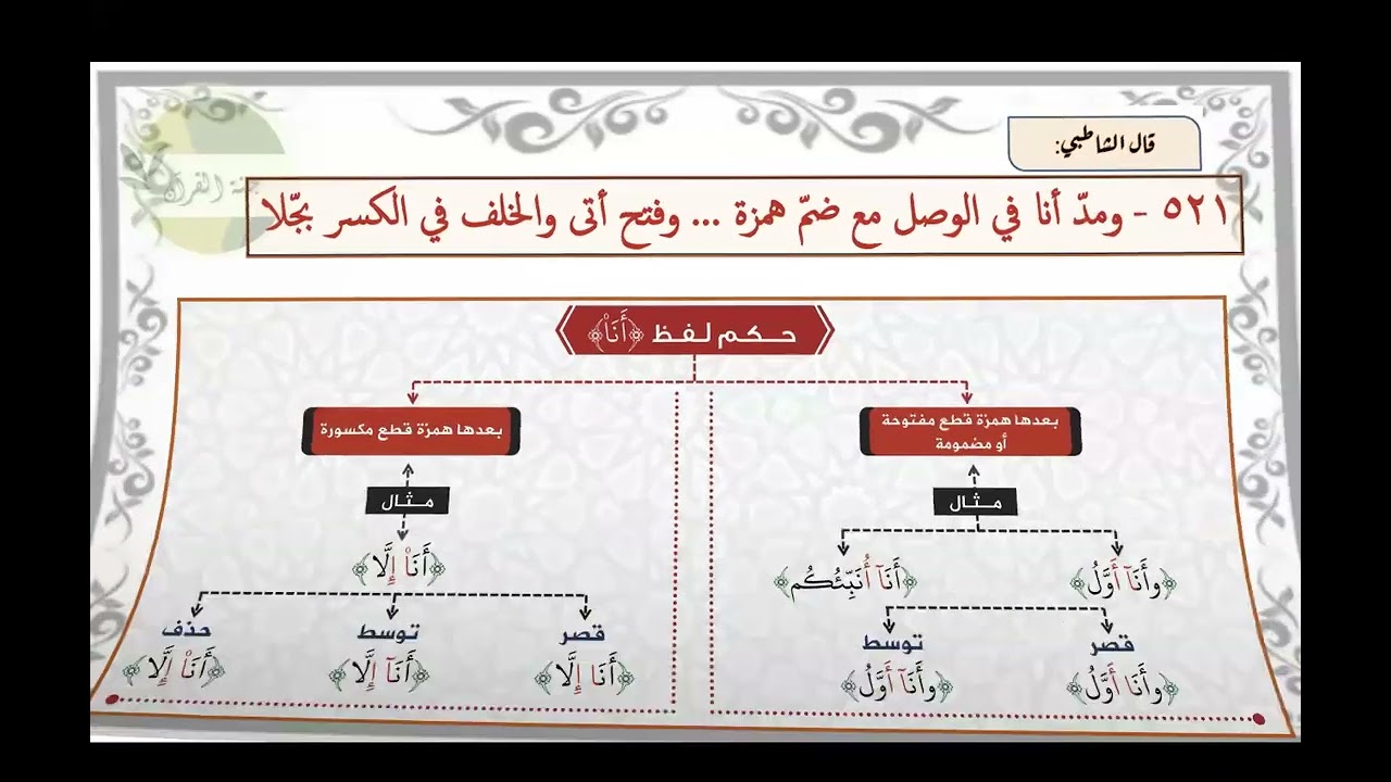 تدريبات الهمزتين المختلفتين في كلمتين (قالون)