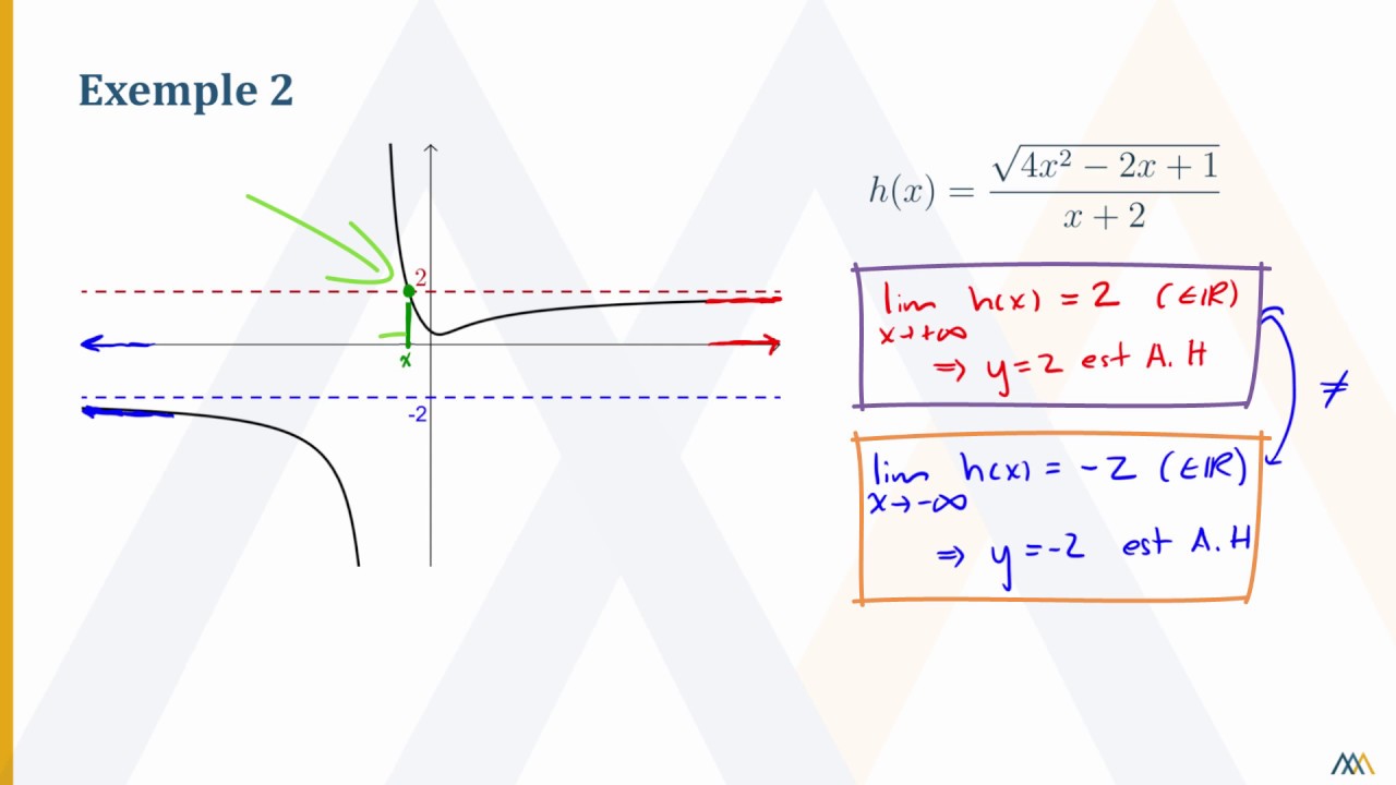 Les asymptotes horizontales et les limites à l’infini