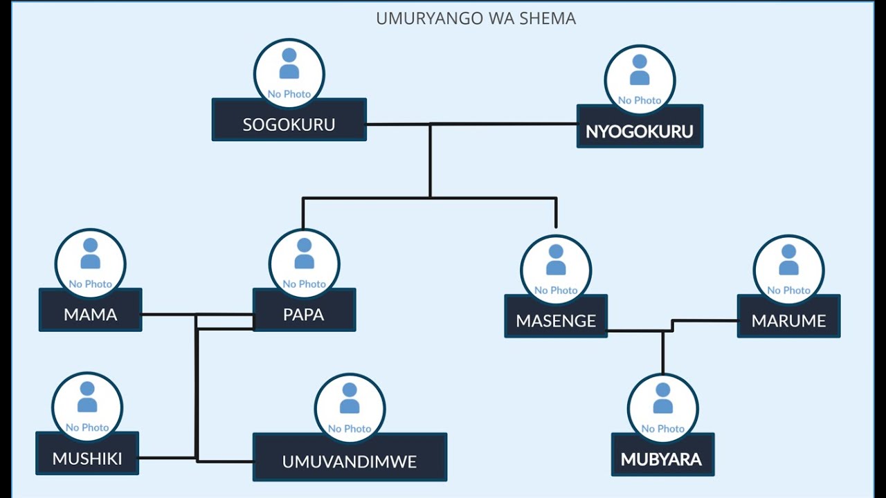 AMASANO MU KINYARWANDA