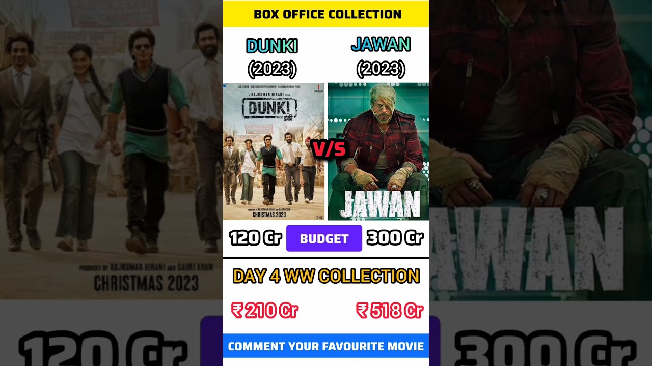 Dunki Day 4 Worldwide Collection #Jawan vs dunki collection#shaharukh#shorts