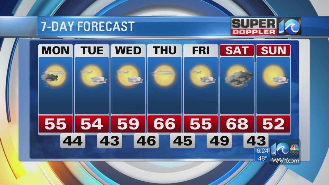 Super Doppler 10 Morning Report