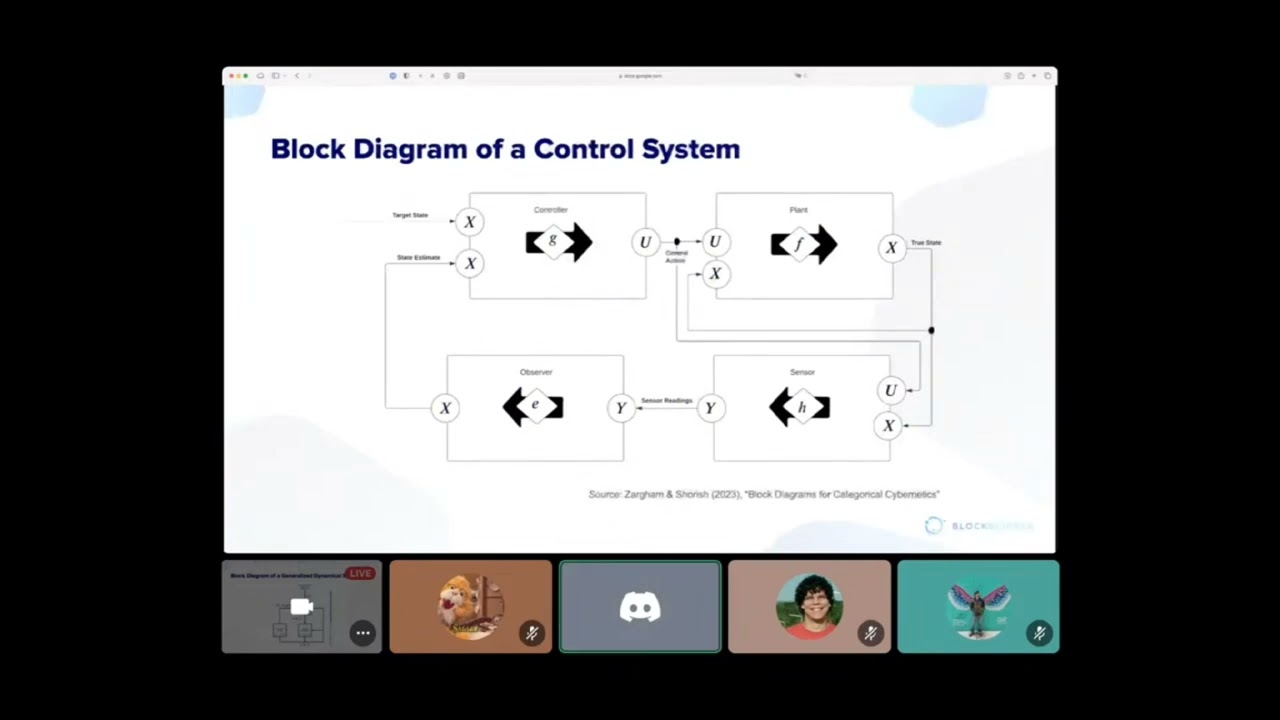 cadCAD Community Call #26: Generalized Dynamical Systems & cadCAD - Spaces, Blocks & Diagrams