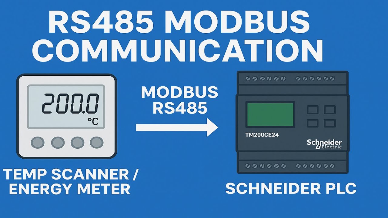 RS485 Modbus Communication | Schneider TM200CE24 PLC with Temp Scanner & Energy Meter