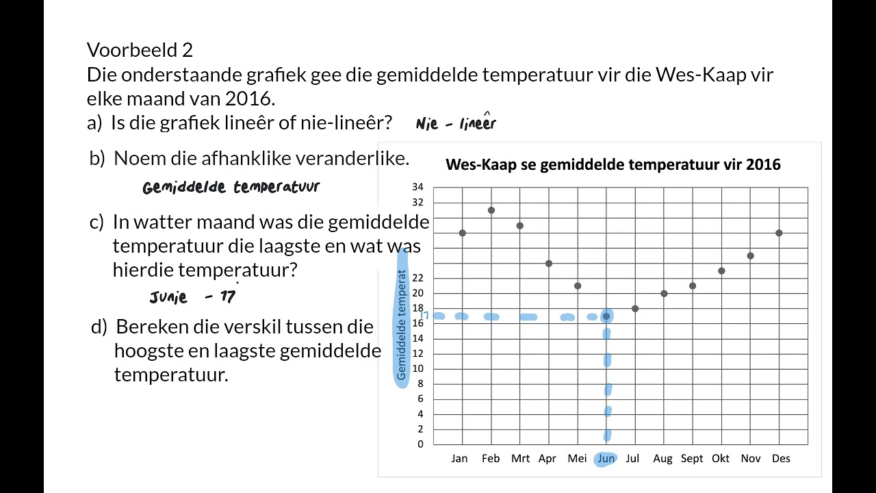 02 Interpretasie en skets van grafieke