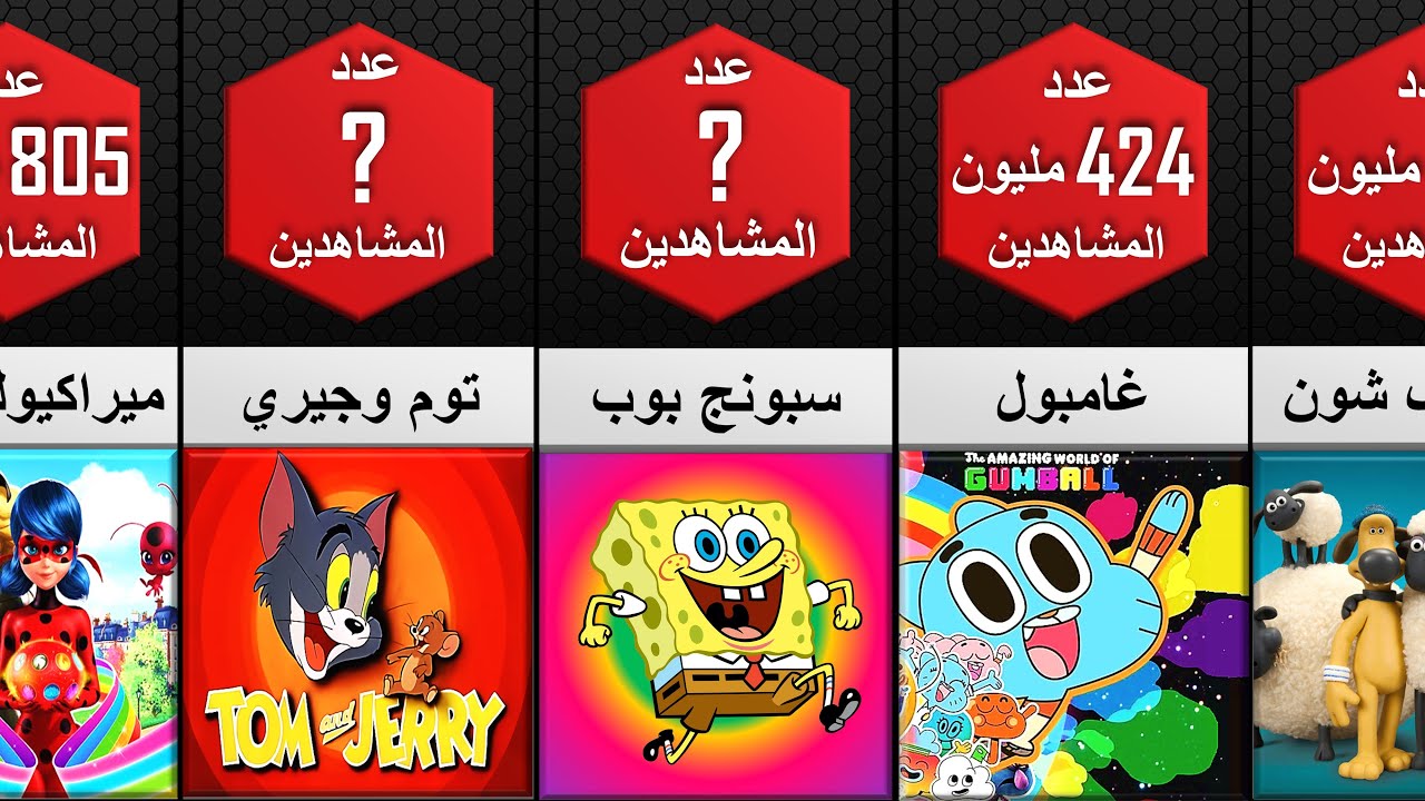 أفضل و أشهر مسلسلات الكرتون التي شاهدناها جميعا و أكثرها شعبية و مشاهدة في العالم