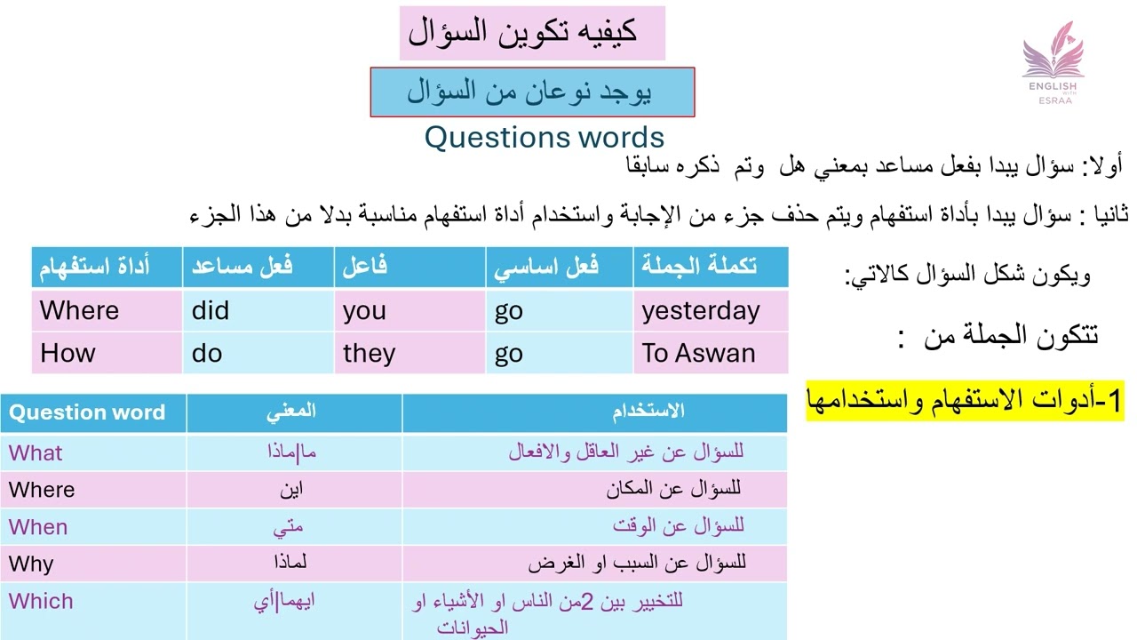 How to make a question ❓ Question words.     خطوات تكوين السؤال وكلمات الاستفهام 