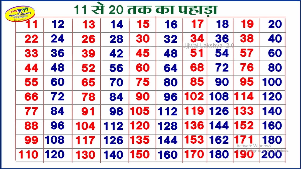 11 to 20 table In Hindi | table 11 se 20 tak | 11 se 20 tak pahada |  pahada hindi mai |