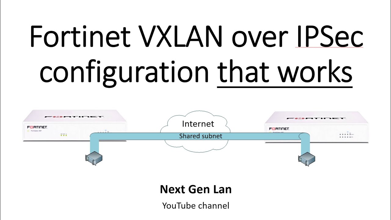 Fortinet VXLAN over IPsec configuration that works