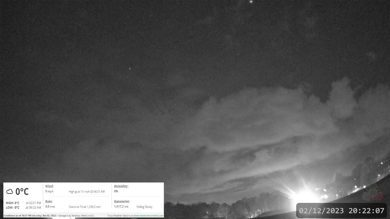 Live Streaming Weather from Wildern School, Southampton UK