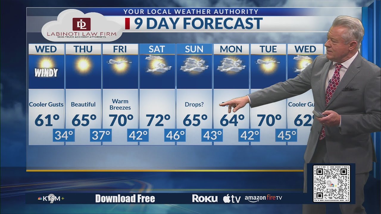 Gusty, cooler Wednesday, then warming back up