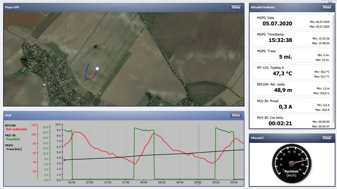 Test GPS JETImodel