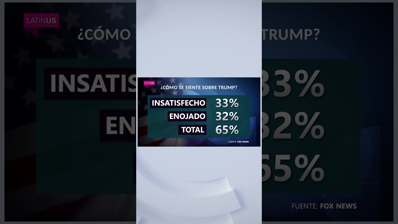 #Loret. Encuesta de Fox News revela desaprobaci&oacute;n de 57% al gobierno de Trump. #Latinus