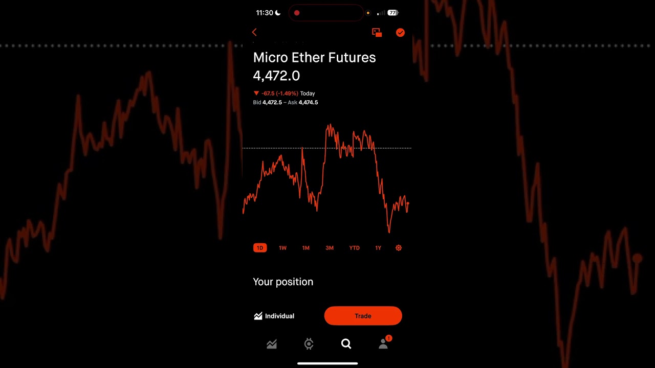 Futures Trading on Robinhood 