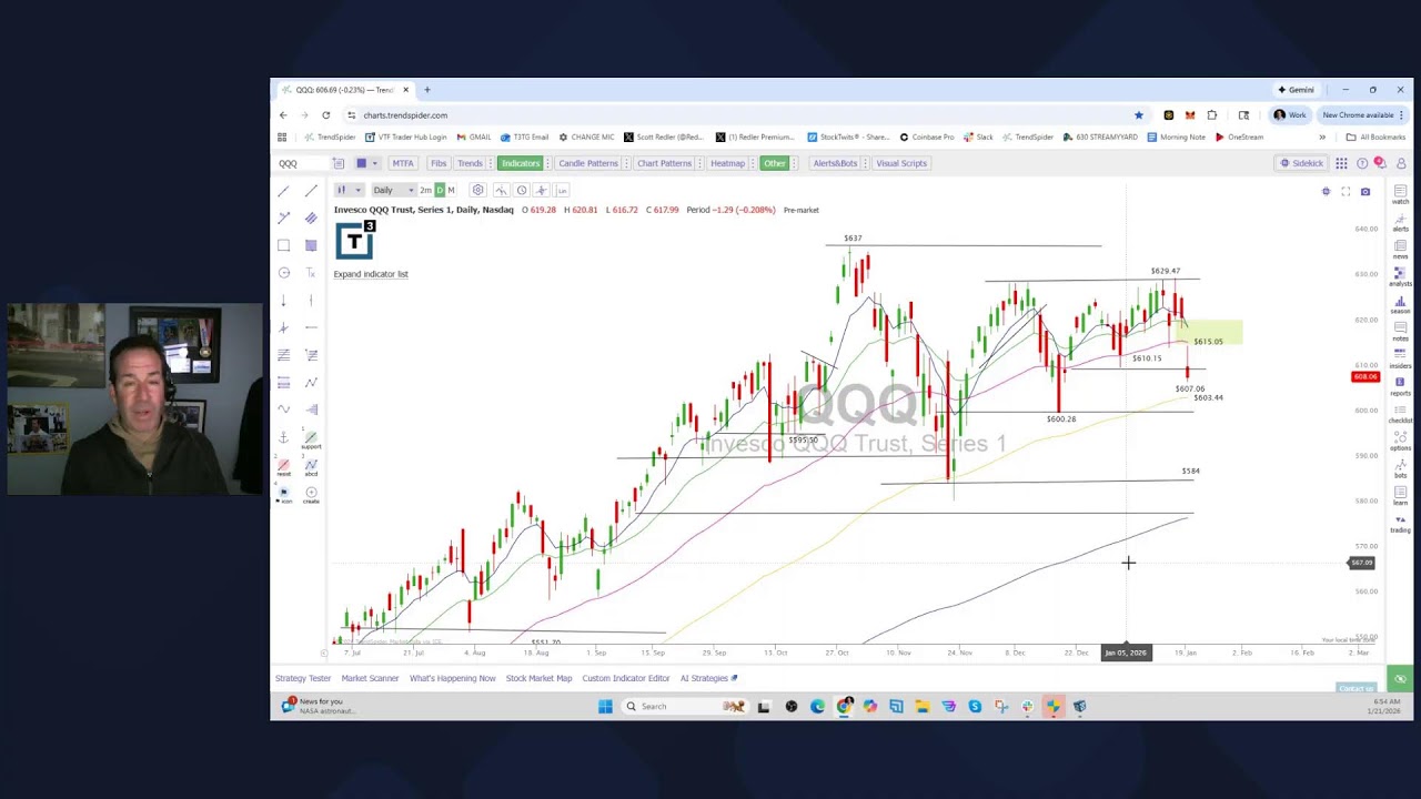Scott Redler&rsquo;s #630club - LIVE Premarket Stock Update
