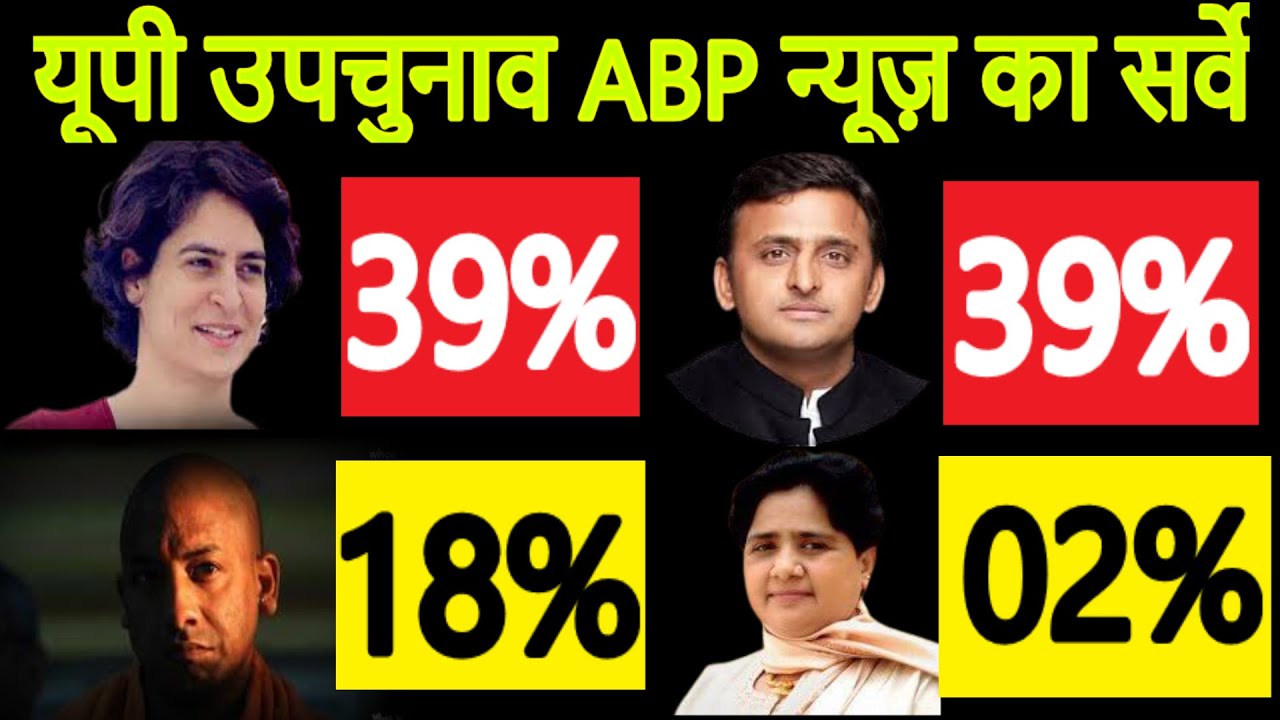 Uttar Pradesh By election 2020 opinion poll survey By ABP News || Uttar Pradesh Polls ||
