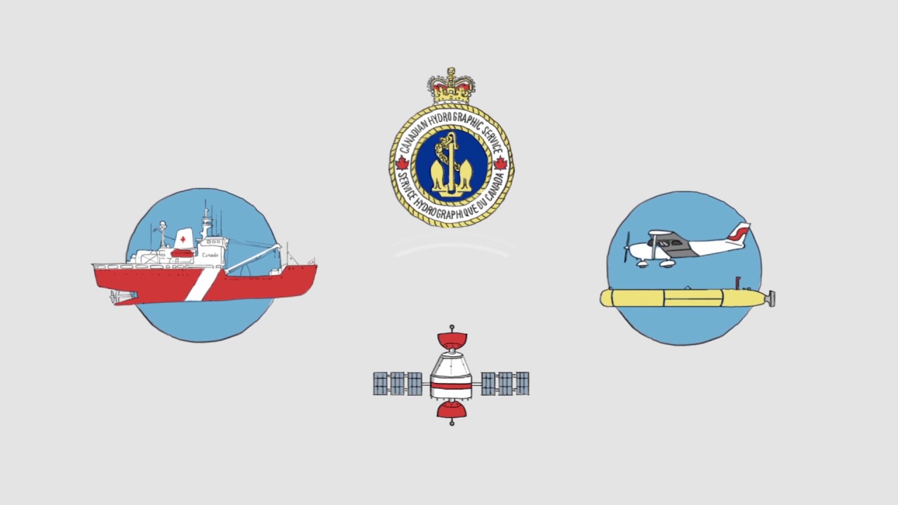 The science of hydrography