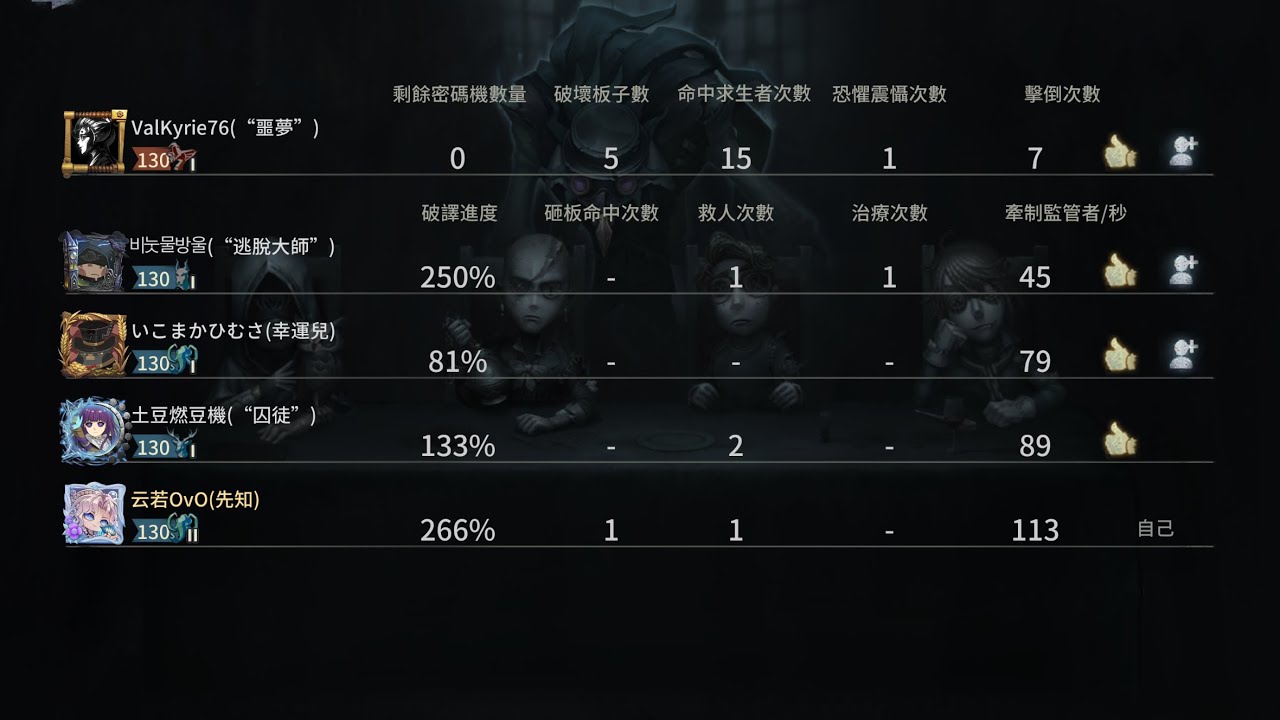 [第五人格]回坑練先知