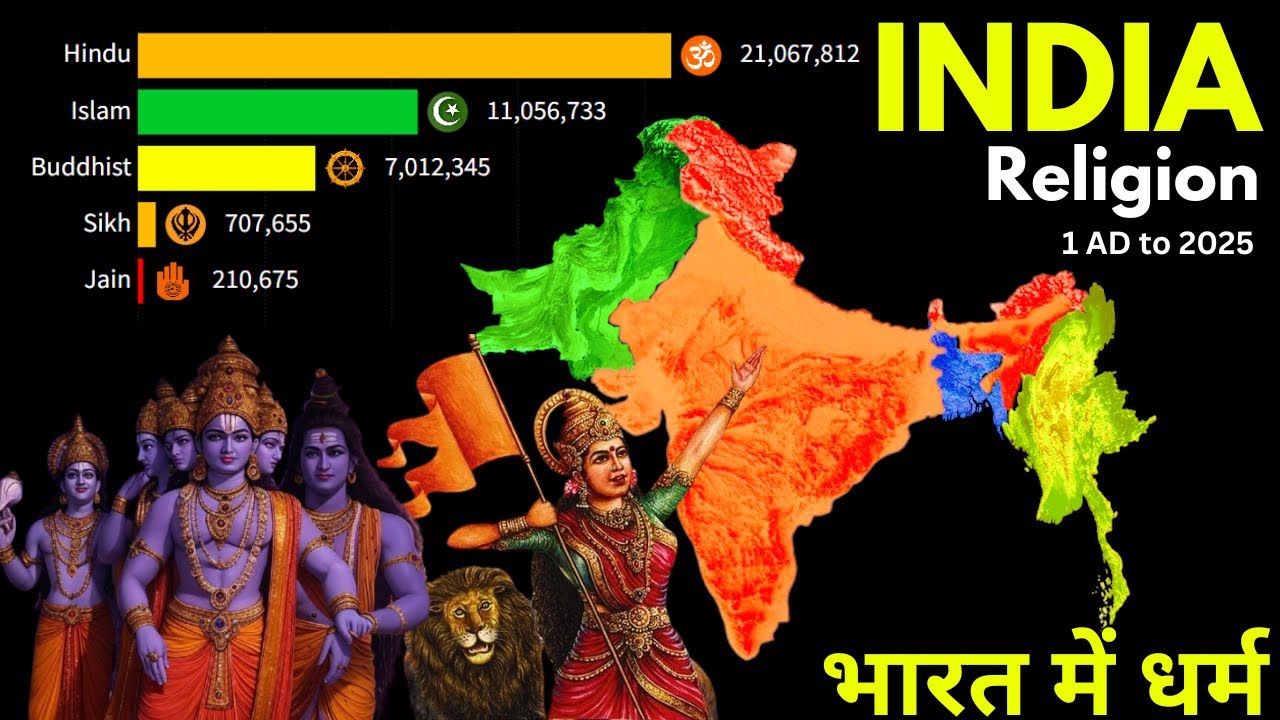 Religion in India from 1AD to 2025 | Religion Bharat | धर्म भारत