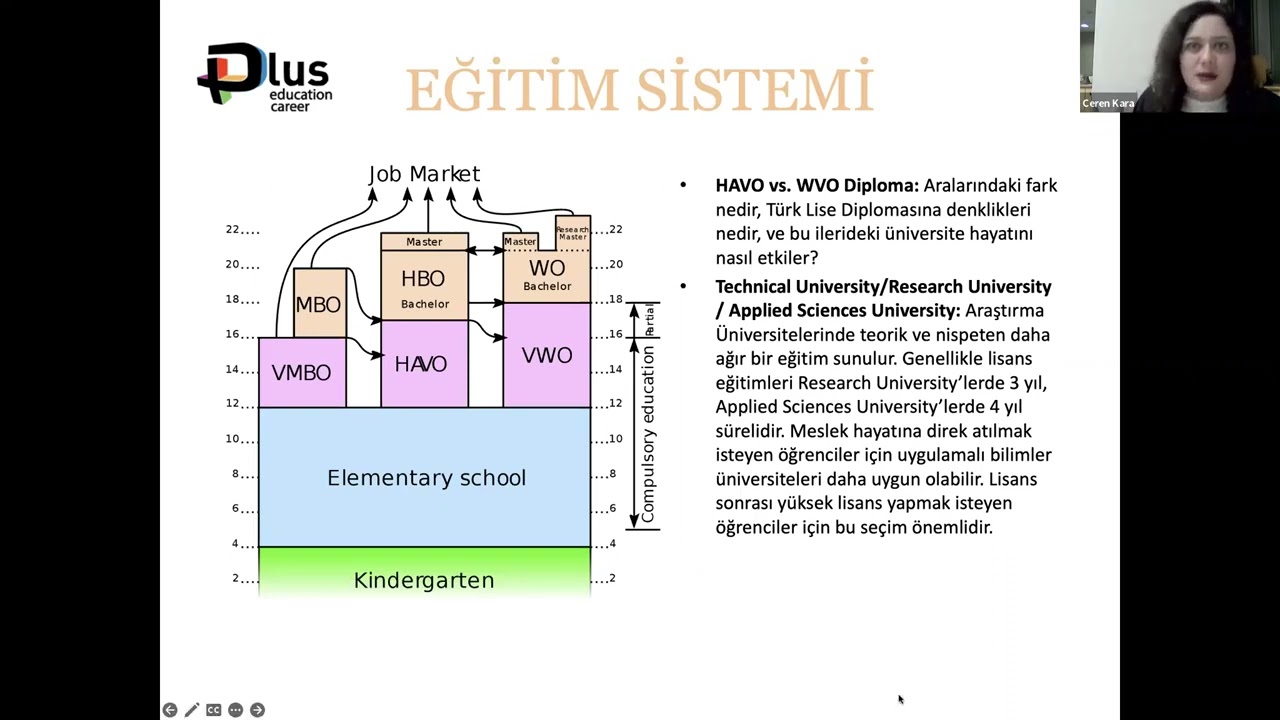 Hollanda’da Üniversite Eğitimi Webinarı