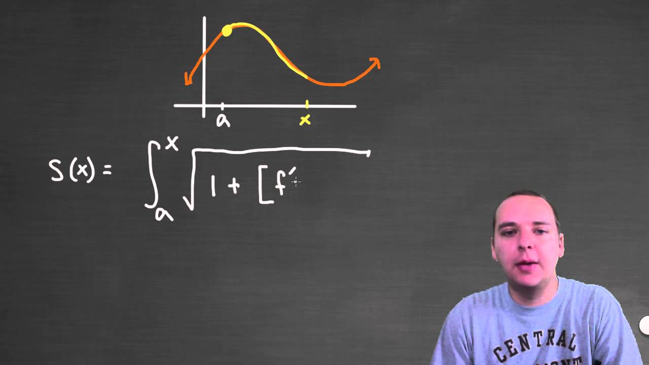 Arc Length Function