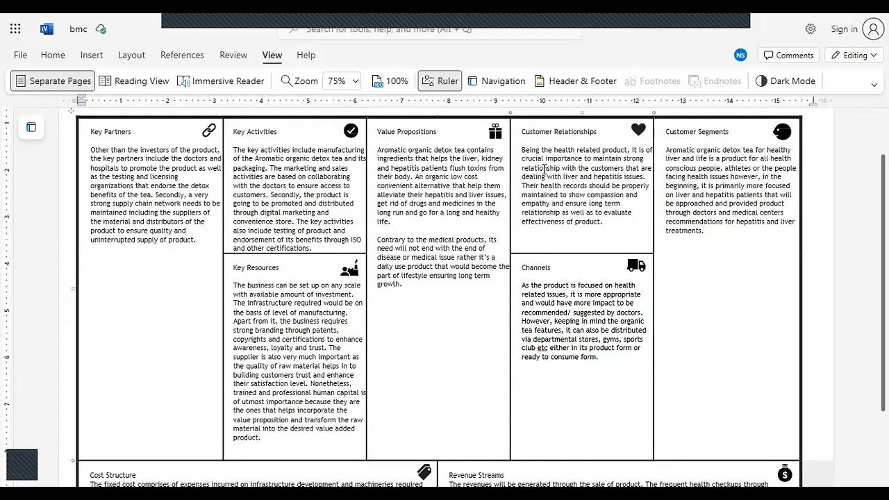 Business Model Canvas: Aromatic Organic Detox Tea for Healthy Liver and Life