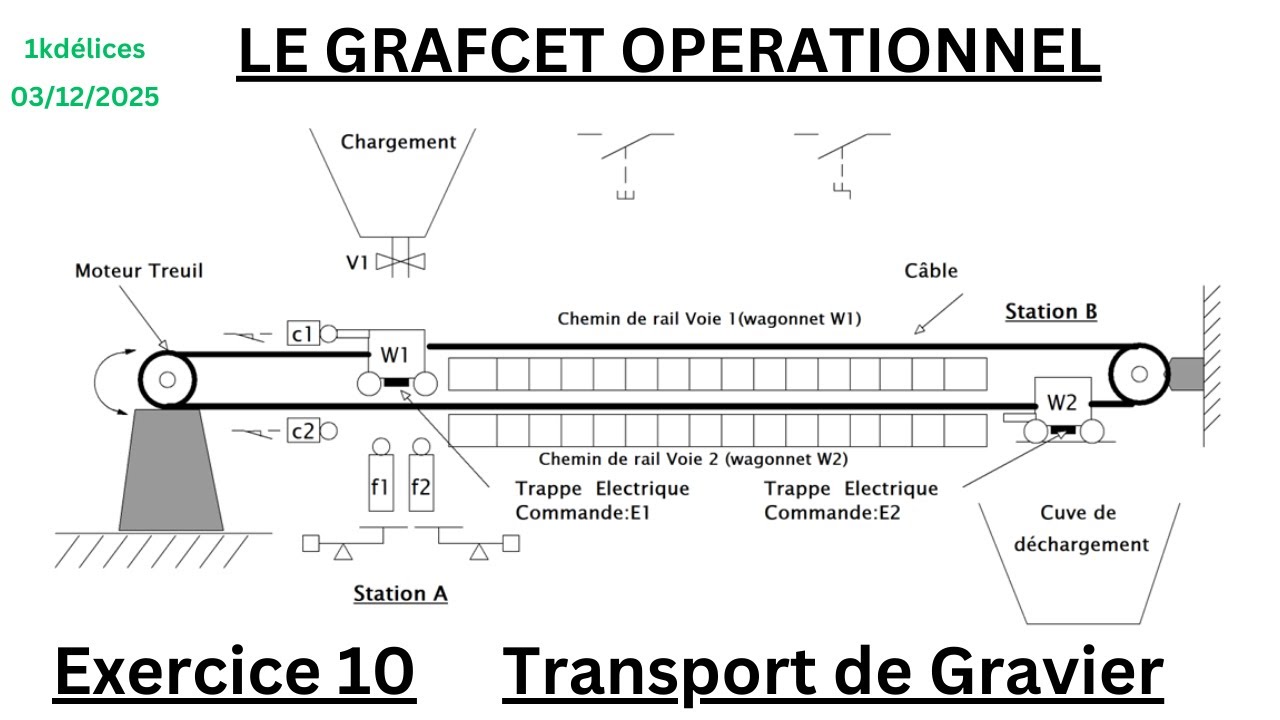 Grafcet Exercice 10- Transport de Gravier