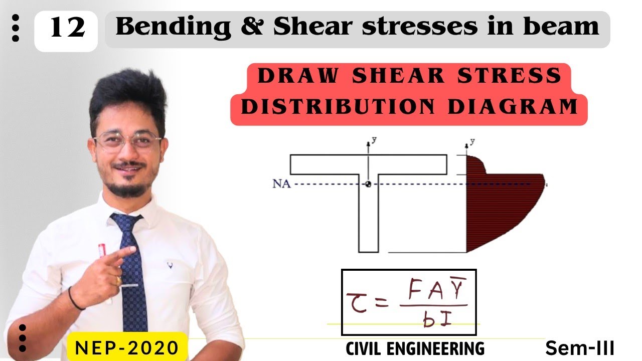 12* Shear stress Distribution diagram for T beam | MOS | Civil engineering 