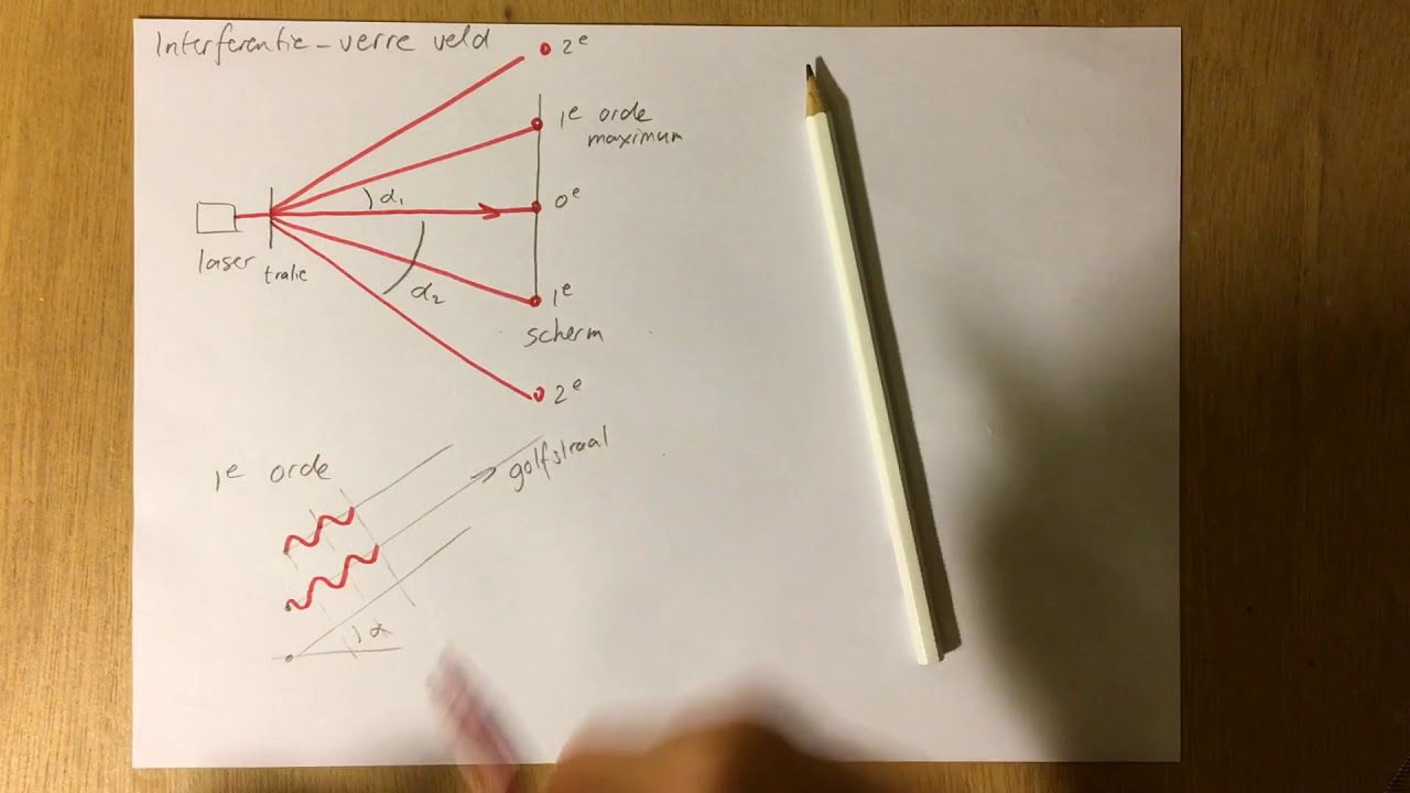 Quantumwereld - Interferentie van licht (verre veld)