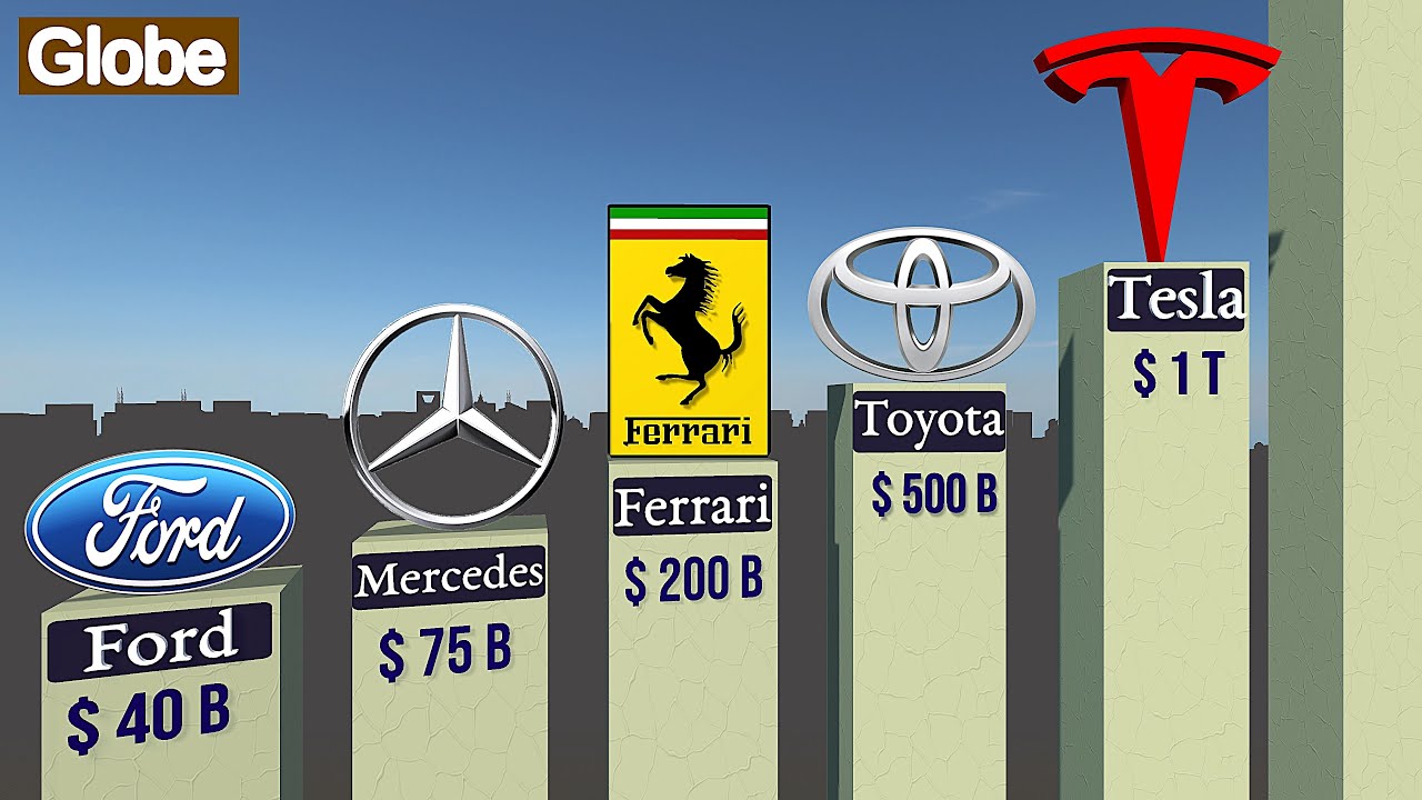 Top Richest CAR COMPANIES 2025