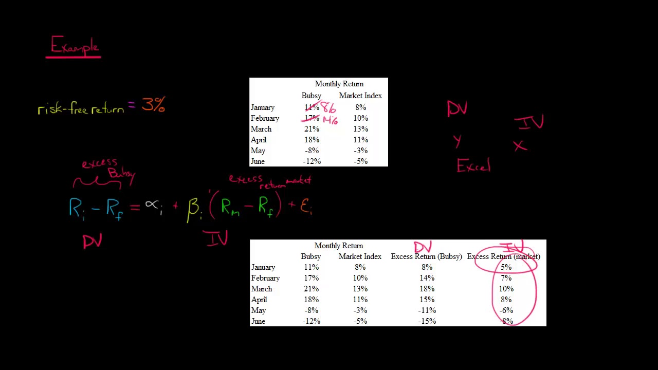Estimating Beta with Regression Analysis
