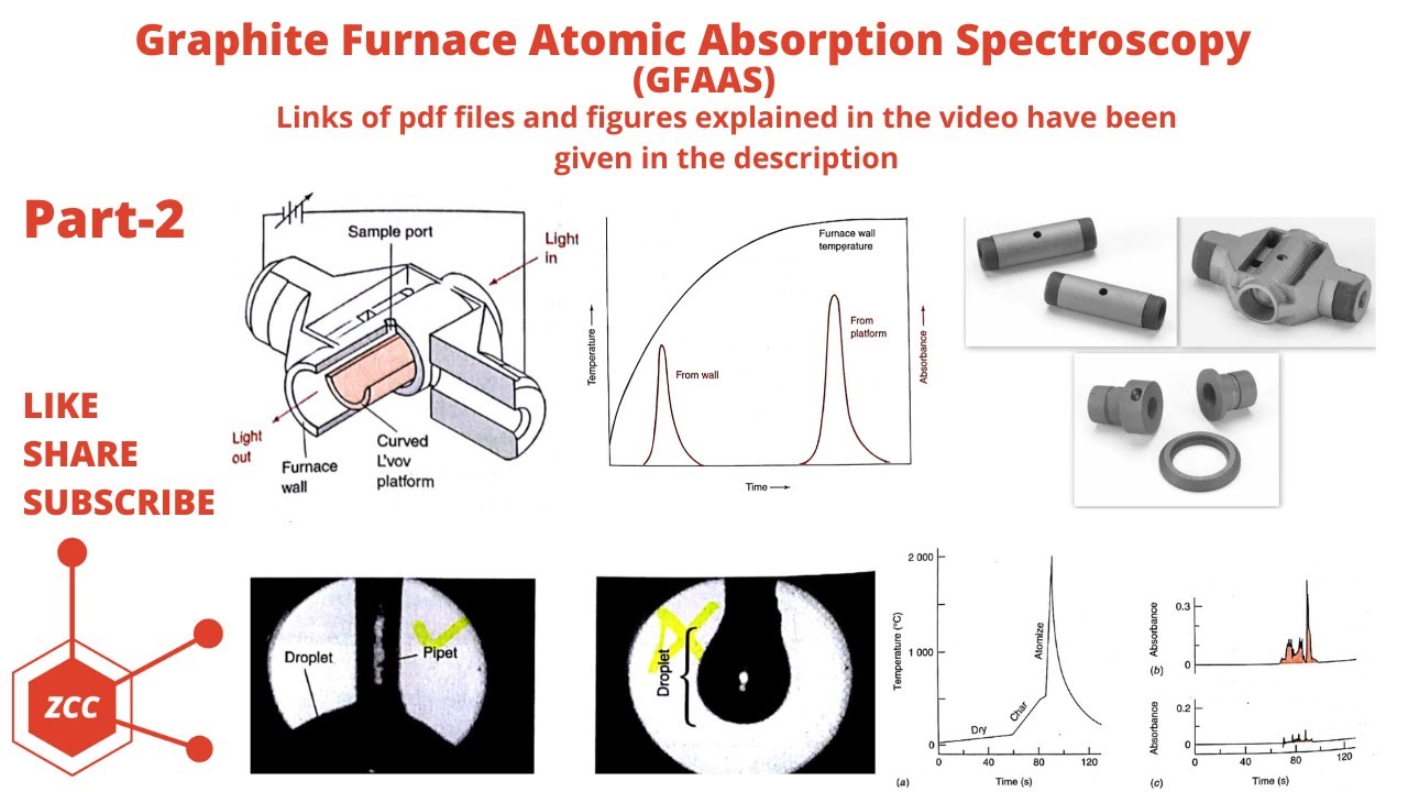 Atomic Spectroscopy Part 2 | Graphite Furnace Atomic Absorption Spectroscopy | GFAAS | Matrix | ZCC