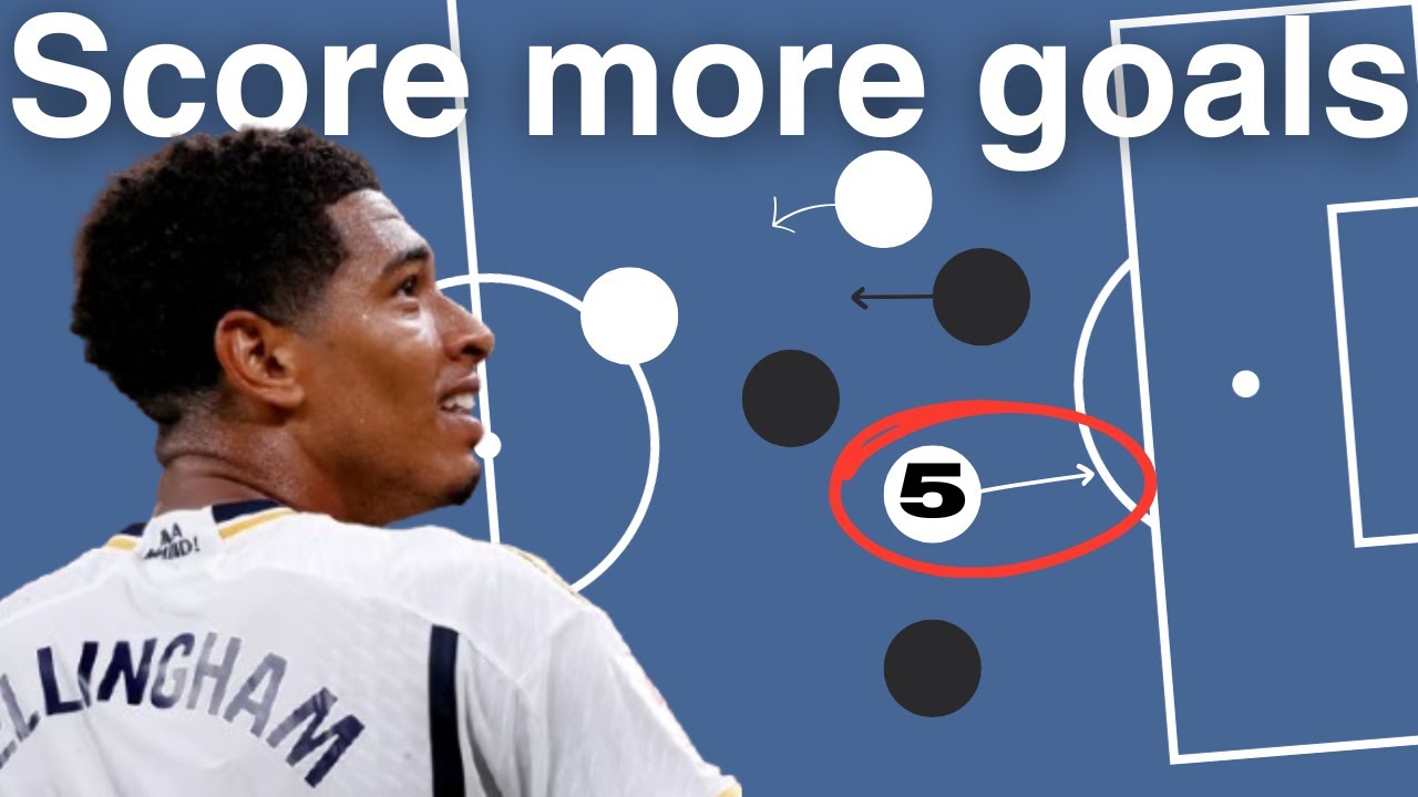 How to Improve your MOVEMENT to score more GOALS